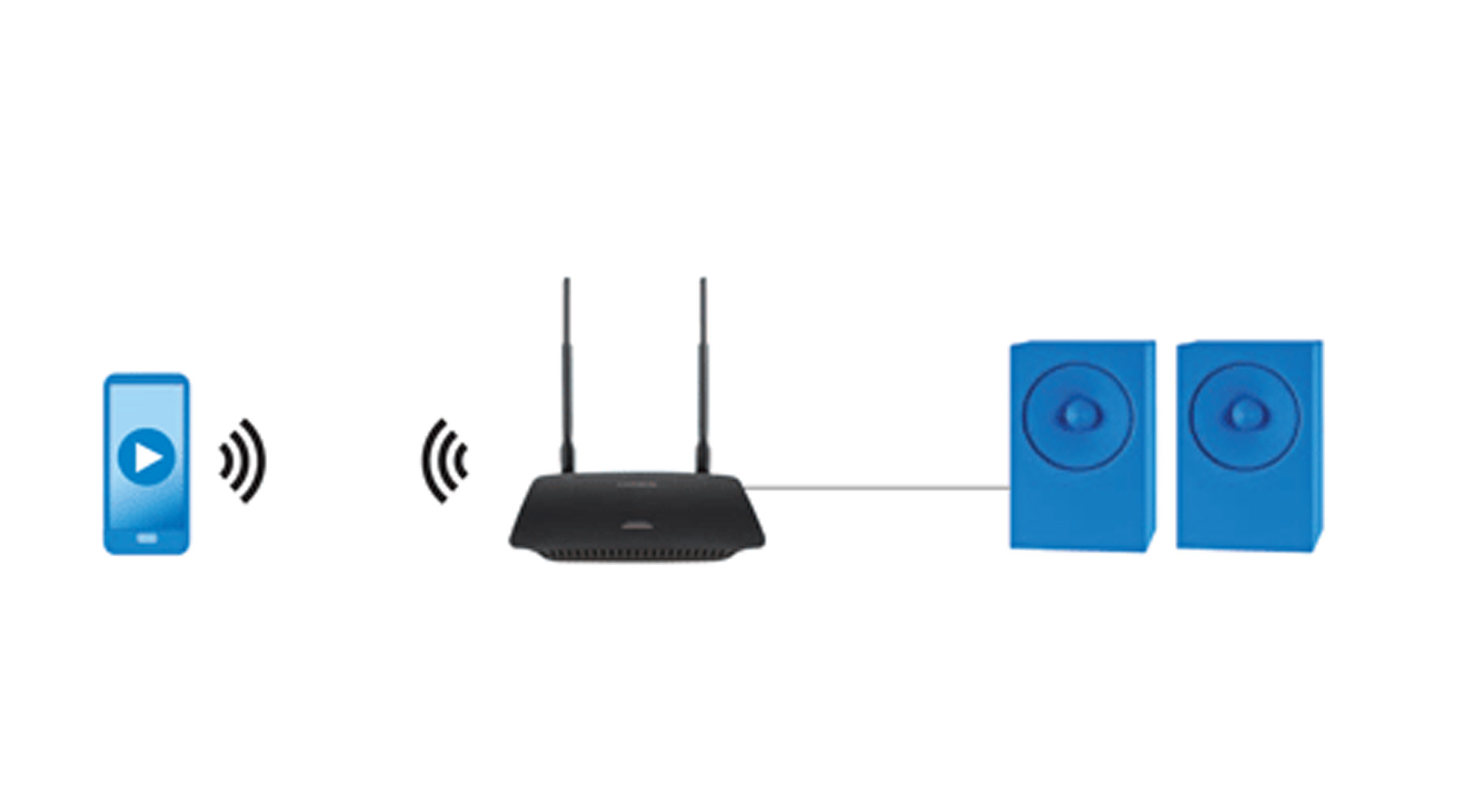 Harga Jual Linksys RE6500HG AC1200 DualBand Wireless Range Extender